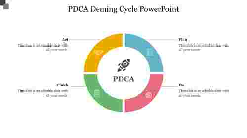 PDCA Deming Cycle PowerPoint
